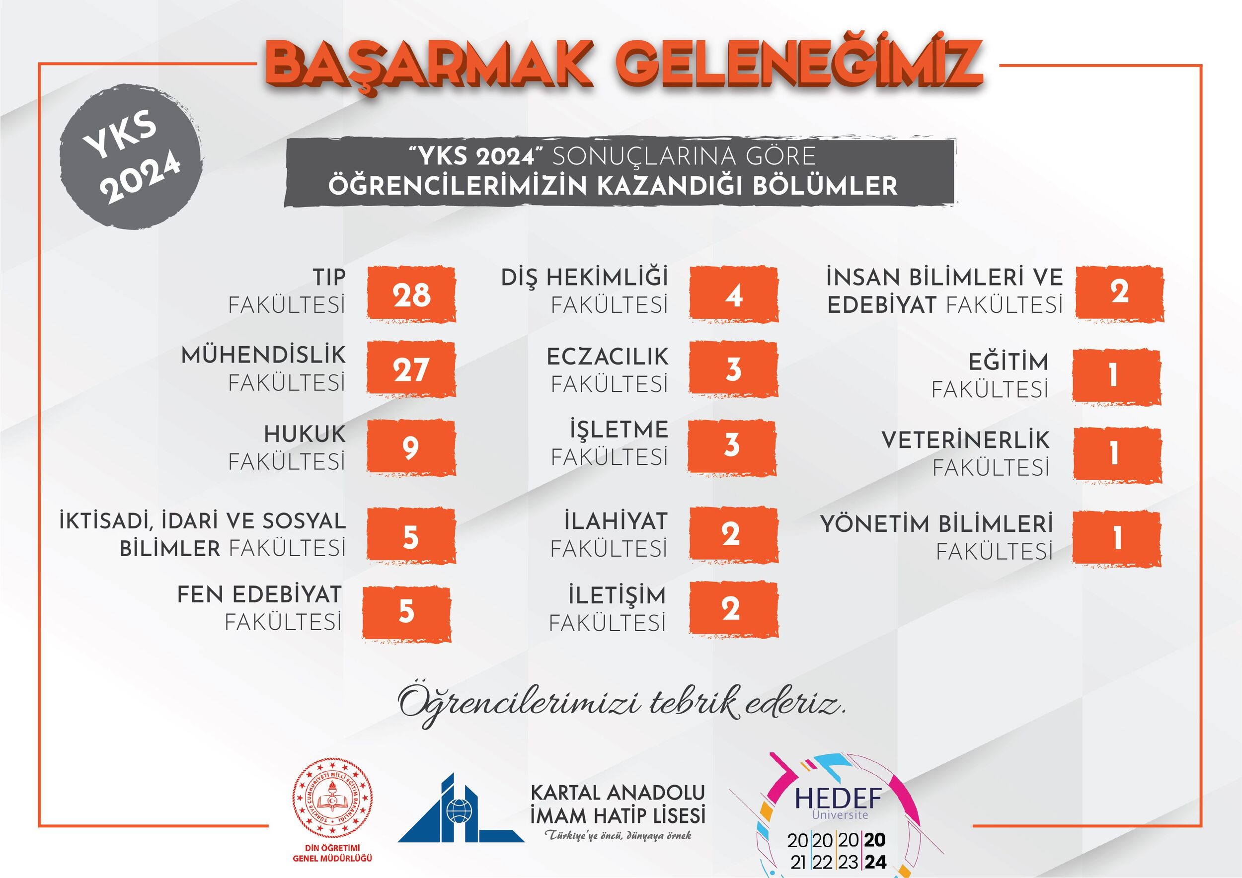 YKS 2024 BAŞARI TABLOMUZ ?